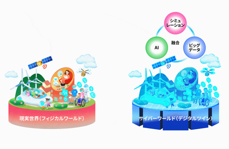 図1　Society 5.0で実現する社会のイメージ