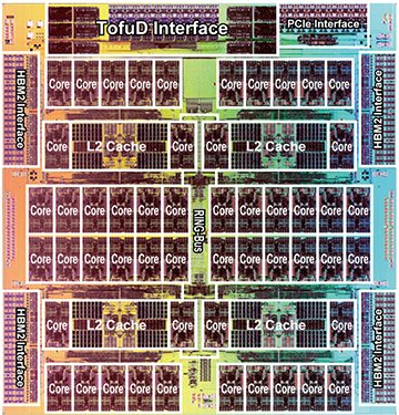 図3　「富岳」のCPU