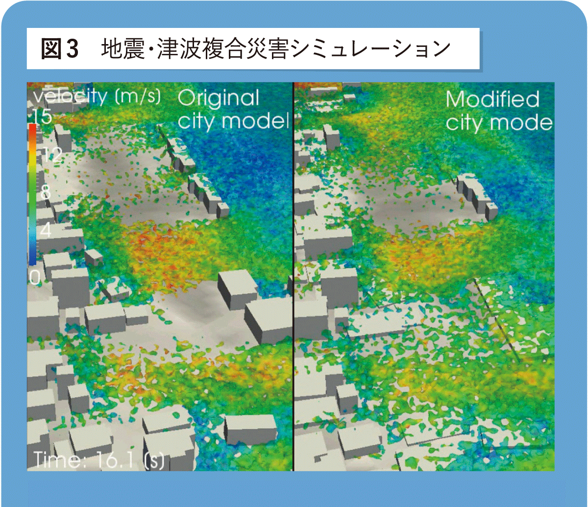 図3 地震・津波複合災害シミュレーション