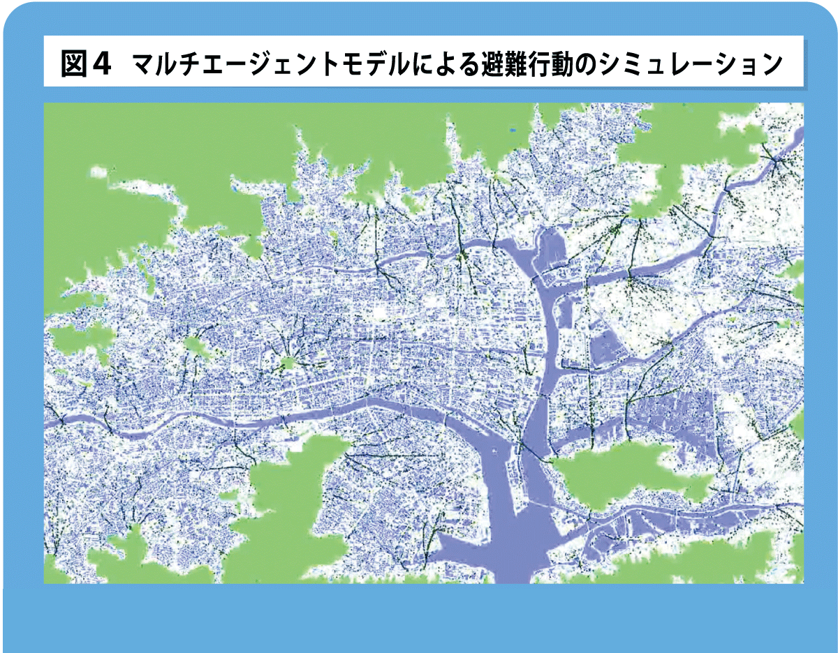 図４　マルチエージェントモデルによる避難行動のシミュレーション