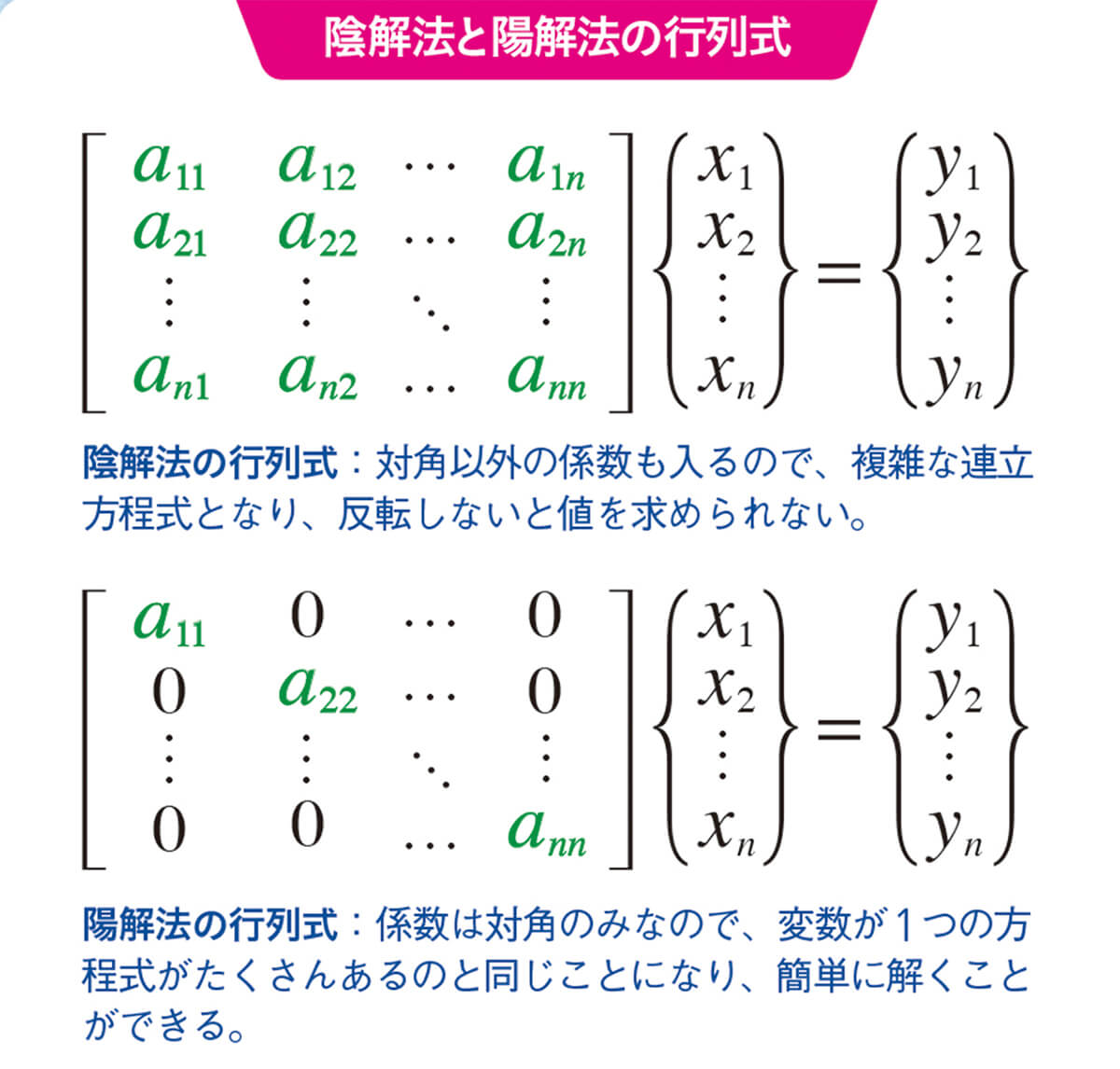 陰解法と陽解法の行列式