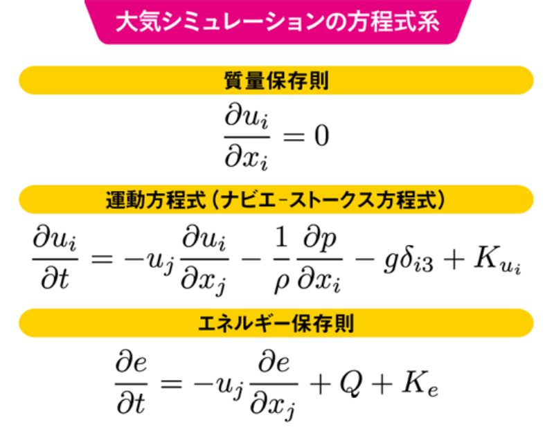 大気シミュレーションの方程式系