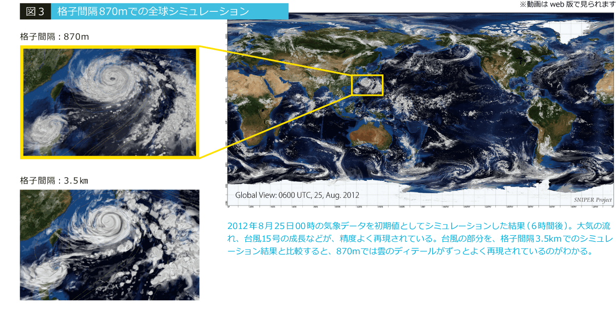 図3 格子間隔870mでの全球シミュレーション