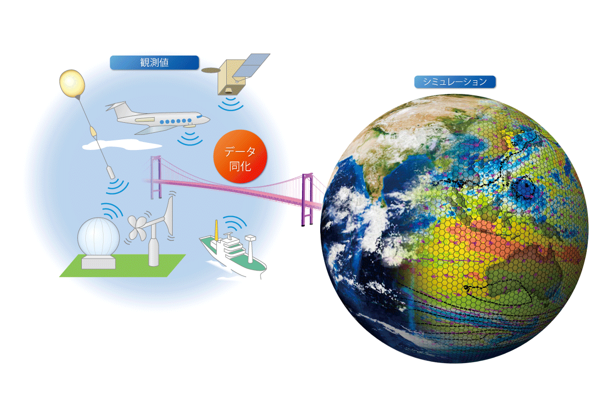 図２　データ同化