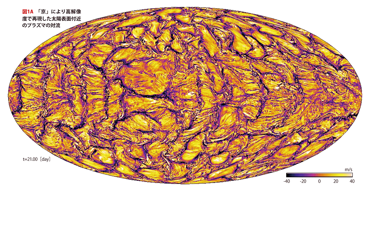 図１A　「京」により高解像度で再現した太陽表面付近のプラズマの対流