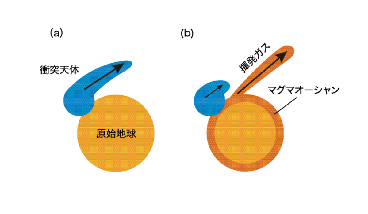 図2　マグマオーシャン説