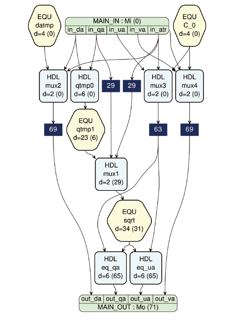 図3　データフロー演算回路の例
