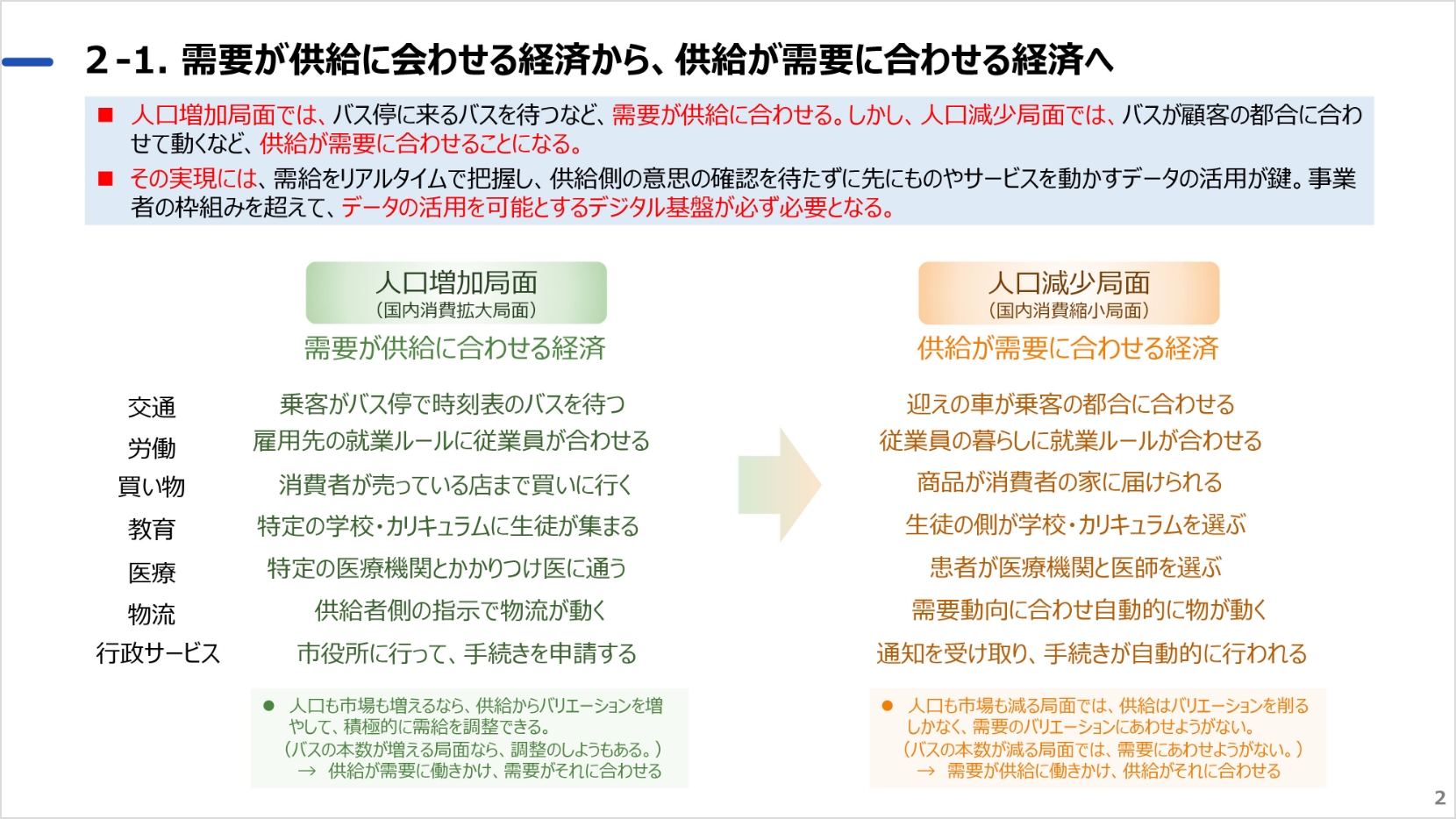 需要が供給に合わせる経済から、供給が需要に合わせる経済へ