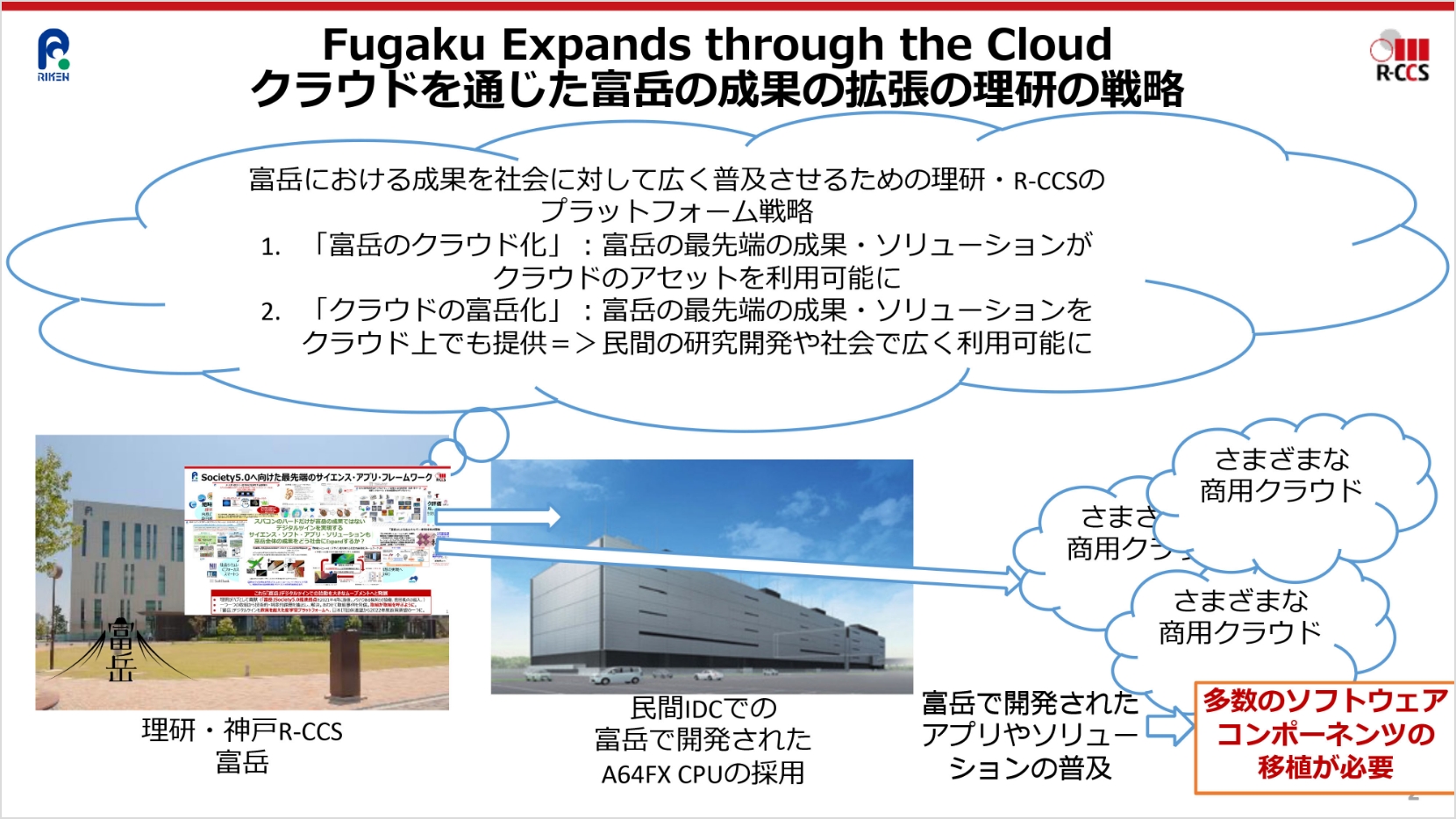 Fugaku Expands through the Cloud クラウドを通じた富岳の成果の拡張の理研の戦略