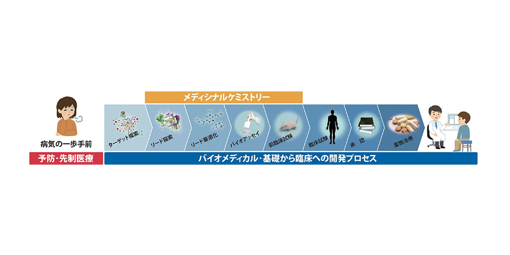 Aiによる医薬設計プロセスの効率化と次世代創薬ai事業への取り組み 理化学研究所 計算科学研究センター R Ccs