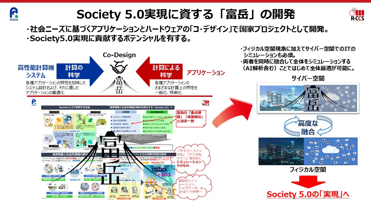 「富岳」は社会ニーズに基づくアプリケーションとハードウェアの「コ・デザイン」で国家プロジェクトとして開発され、Society 5.0実現に貢献するポテンシャルを有する